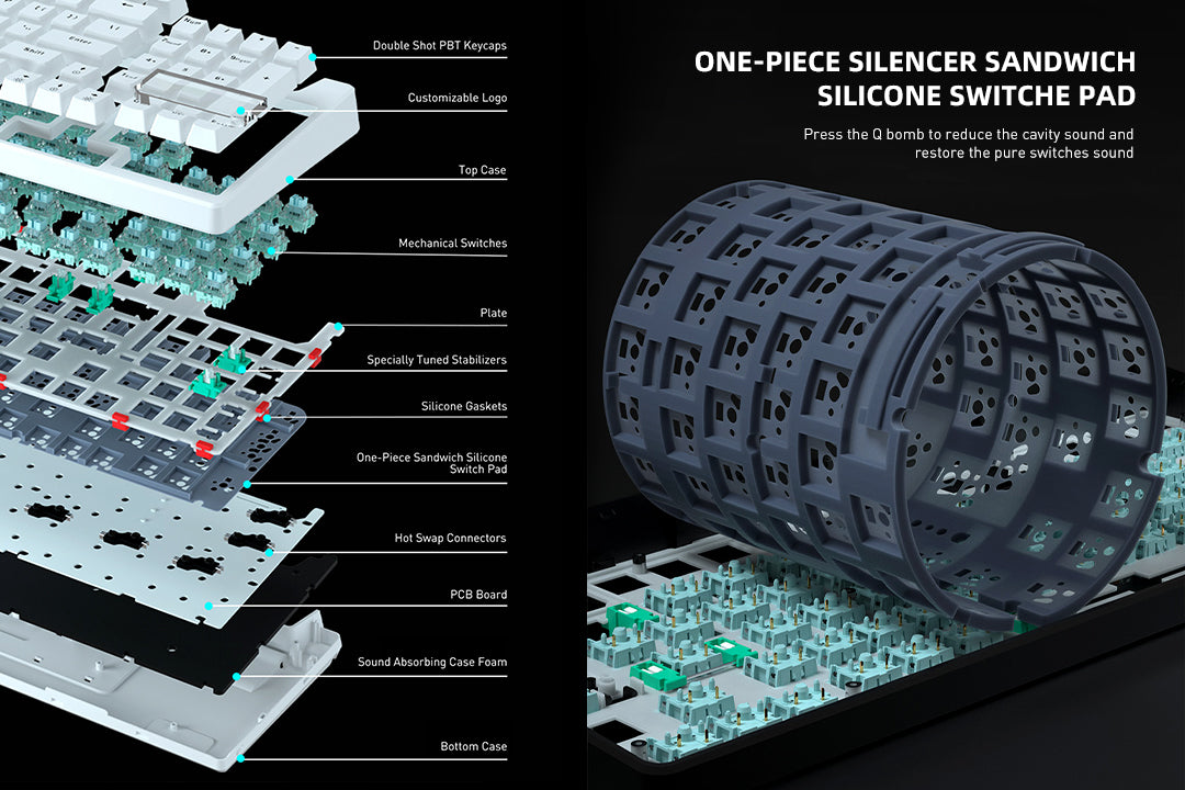 What is a Gasket in a keyboard?--Keyboard Mounting Styles